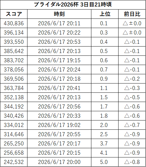 randunlab_pad's tweet photo. @439r_84_pad297 よろしくお願いします。 https://t.co/7j00BJXR4Q