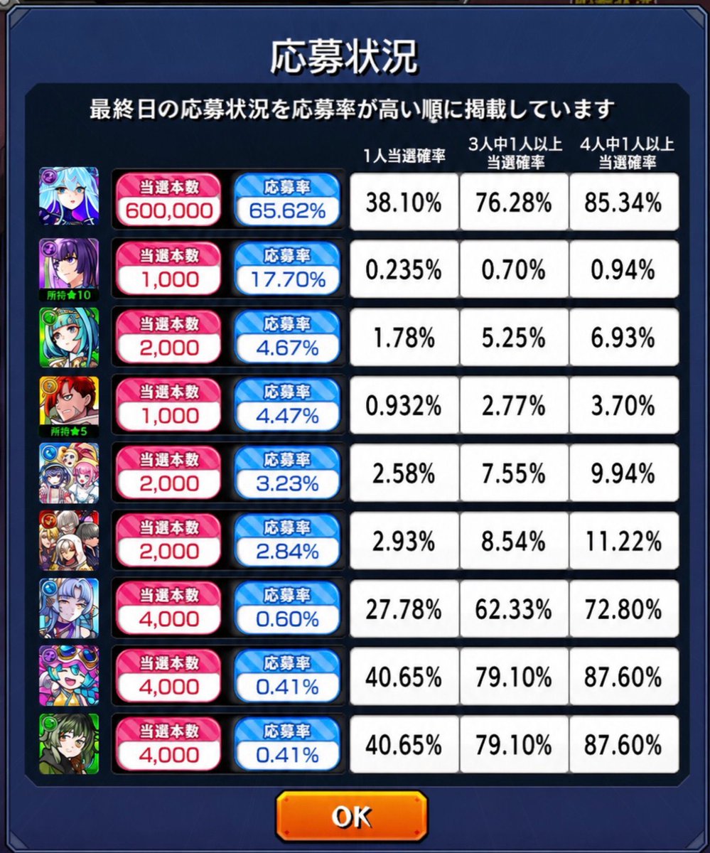 teto_oneko's tweet photo. 85%×2が外れて4%弱が当たるのウケる

ﾔｯﾀﾈ https://t.co/BrtBvjOCY9