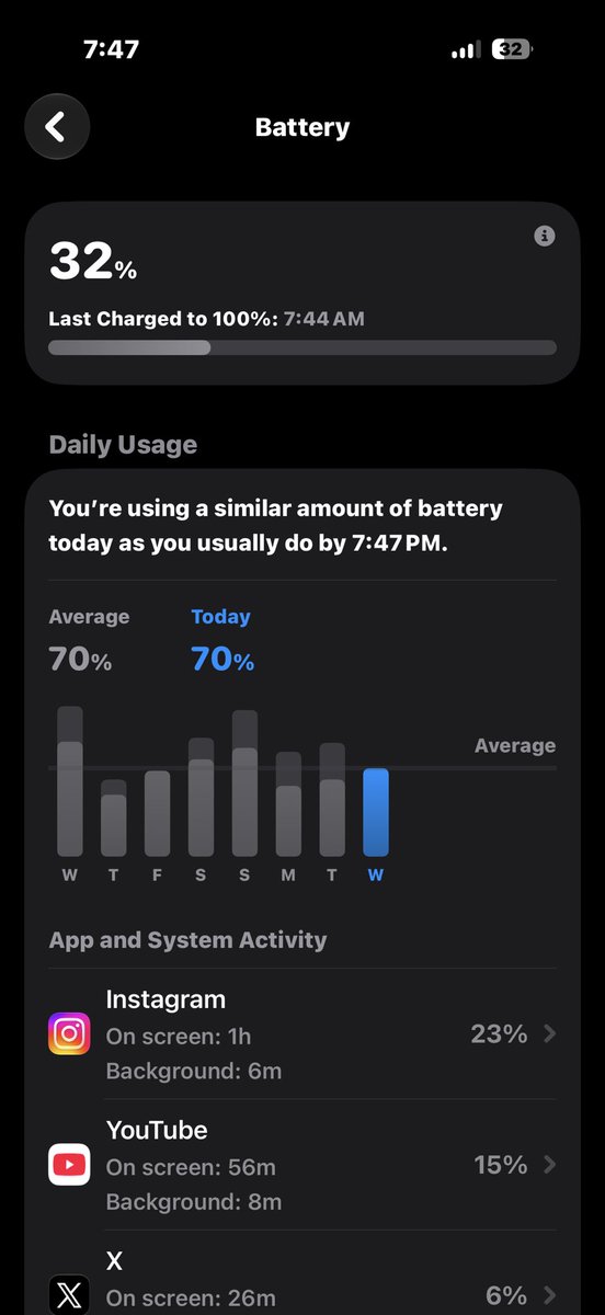 iReviewZones's tweet photo. iOS 27 beta 1 battery life   Great 👍 https://t.co/v98kDkIheI