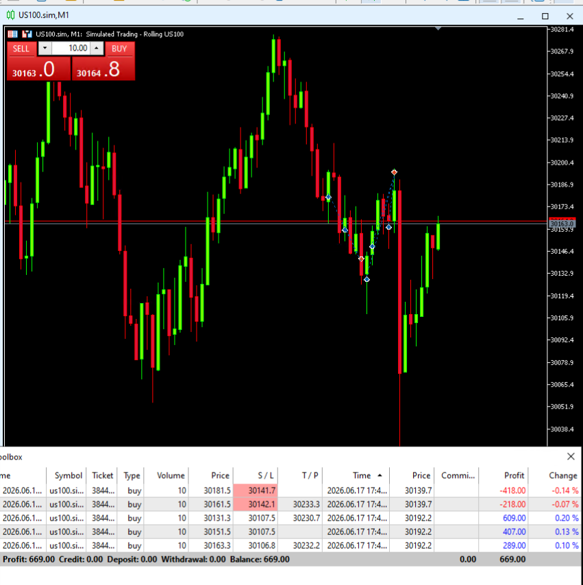 Motion_Capital's tweet photo. • Better risk management
• More patience
• More discipline
• Fewer trades
Today we caught another 50+ NASDAQ points during FOMC.
The setup wasn't the hard part.
The hard part was waiting for it.

Building consistency one trade at a time. 📈

#NASDAQ $NQ #DayTrading #PropFirm https://t.co/LlKh3neKsR