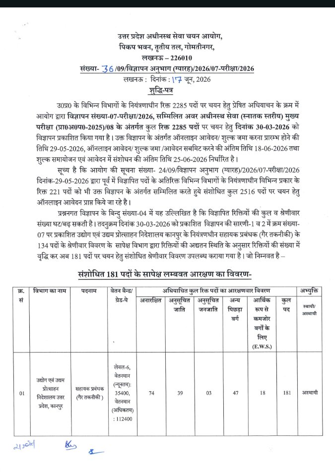 U18181819's tweet photo. UPSSSC LOWER PCS अंतिम तिथि बढ़ी अब अभ्यर्थी 25 जून तक आवेदन कर सकते है , कुल बढ़ी सीटे ,उद्योग एवं प्रोत्साहन : 134 से 181 पंचायती राज : 24 ,अब कुल पद : 2587 https://t.co/UMQhxZfbeU