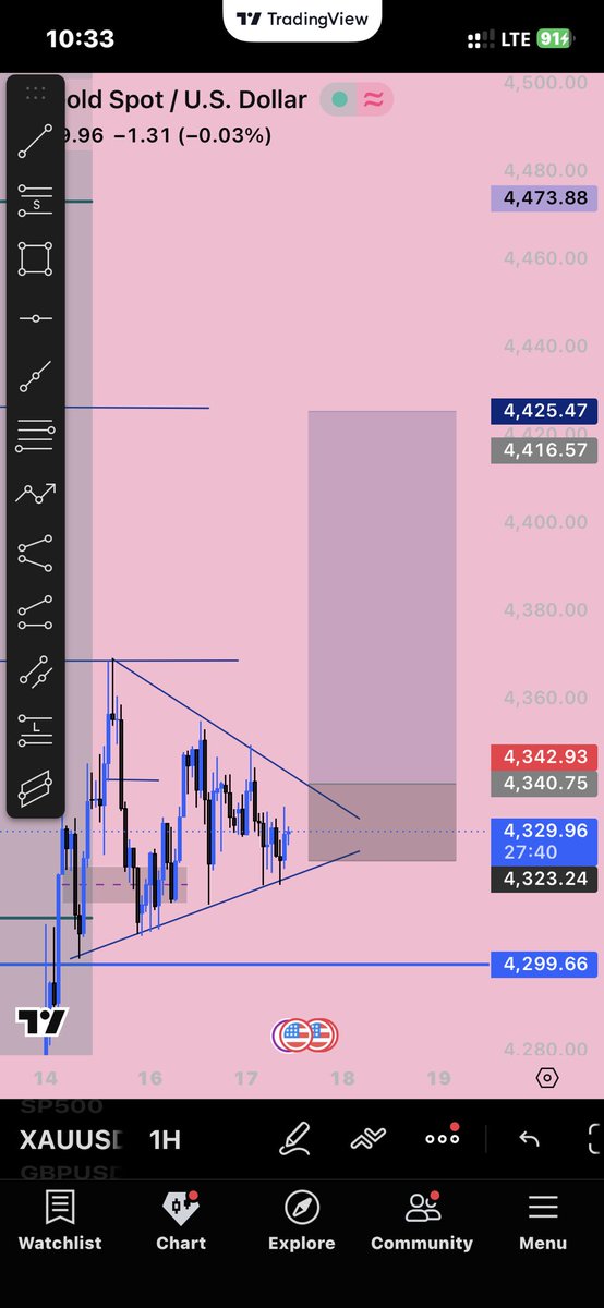 Selorm_trades's tweet photo. @KojoForex Not me though https://t.co/1emtKrHYpg