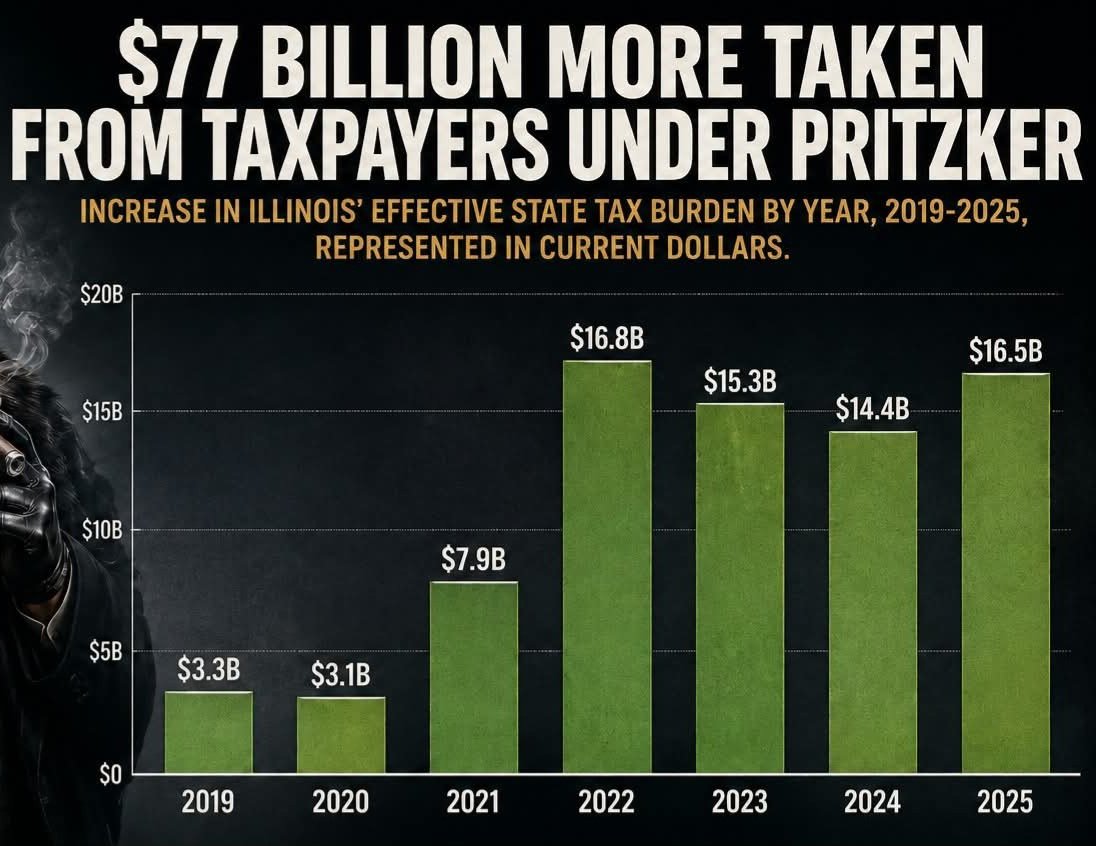 Geeka24's tweet photo. @GovPritzker Just stop, you fat lying prick. You have done NOTHING to make our lives better. What you can do to make our lives better, get out of Illinois! https://t.co/brp5yGNWmk