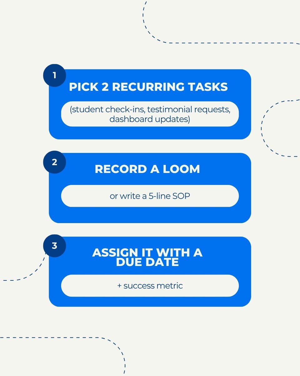 thecourseagency's tweet photo. Your course business won’t scale if you’re the bottleneck.

This 3-step delegation rule helps founders get out of the weeds and into CEO mode - without hiring a full team. https://t.co/ikbrLefiJ0