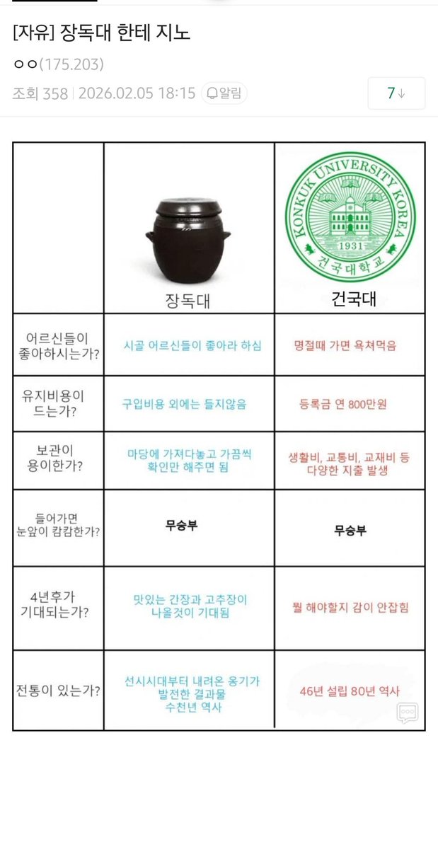 frogwangnooni's tweet photo. 근데 이건 당사자들끼리 자학개그해야 웃기고 재밋지 남이하면 걍 https://t.co/edEUOak4n4