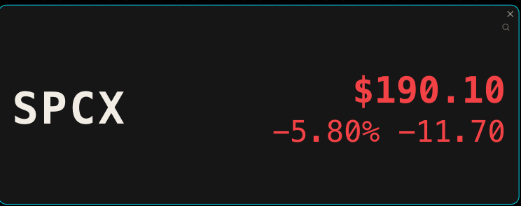 masontheguy_'s tweet photo. Quick $SPCX Selloff, Dont freakout 😂
$SPY https://t.co/tXtHUnTf2N