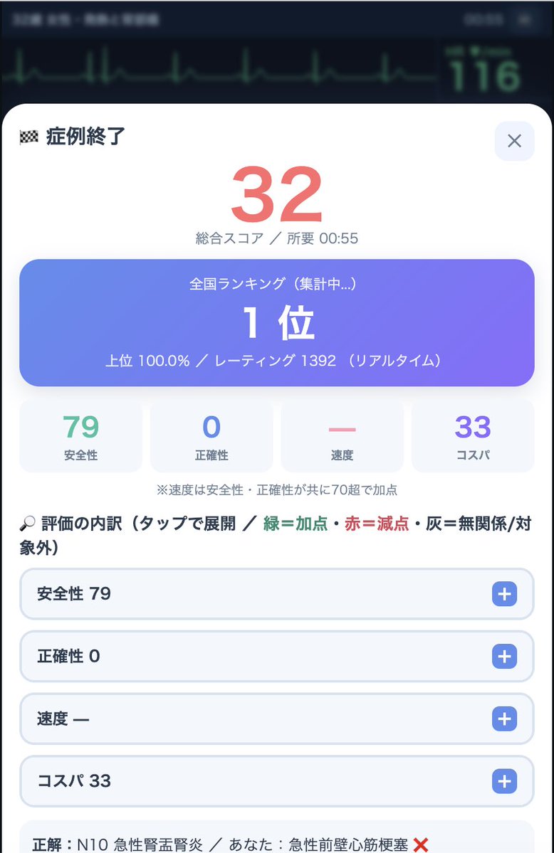 kousei_kaoru's tweet photo. 「ポケット救急外来」というゲームを作ってみました
搬送されてきた患者さんを「安定化・検査・診断・コンサル」まで自分で考えながら楽しくシミュレーションできるミニゲームです！！

https://t.co/AvxEDShCFn

↑↑↑↑ダウンロード不要↑↑↑

とりあえず今は20症例、ランキングもあるぞ！！ https://t.co/IYd0Ol9DU2