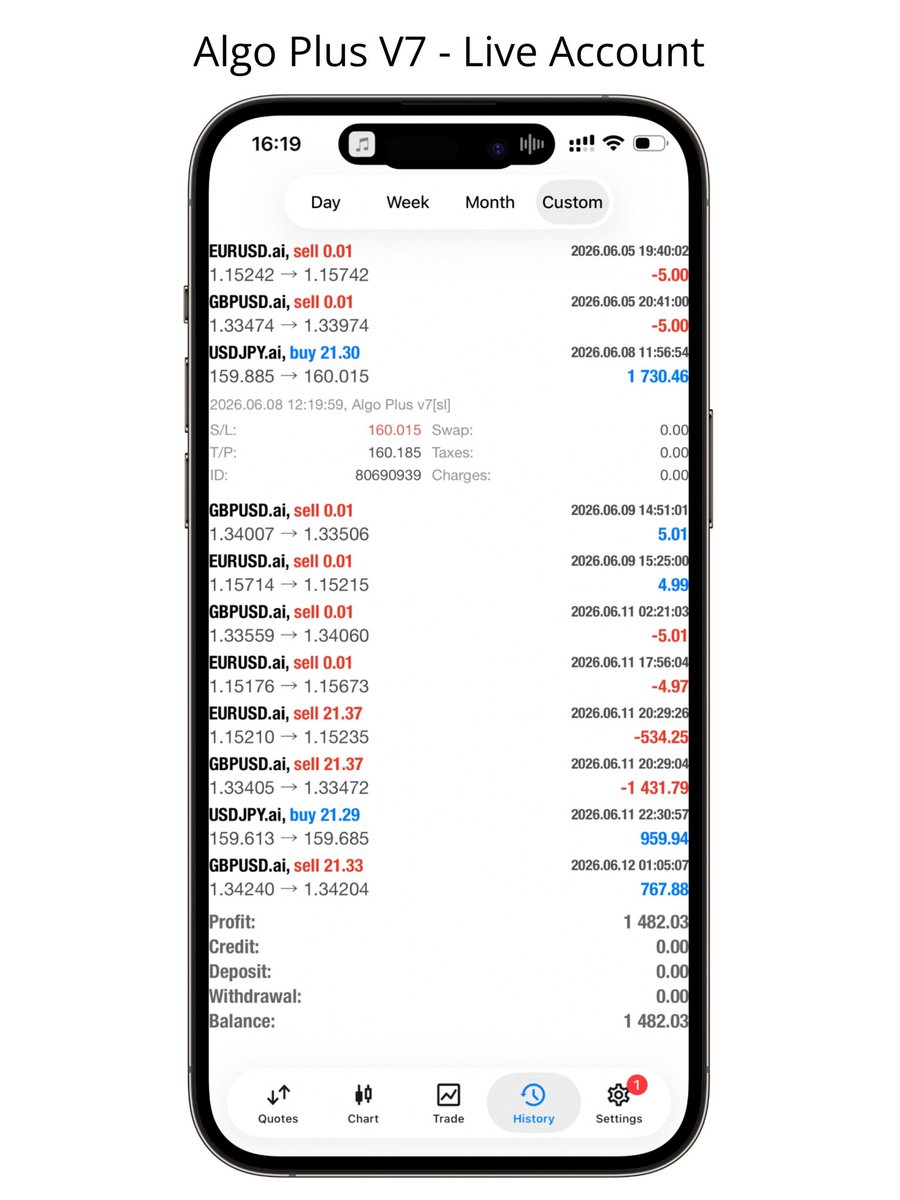 algtradinggroup's tweet photo. Last week’s profits in MyFxbook Verified accounts. Multiple Prop Firm Challenges passed. Link in bio…

Period: 08/06/2026 TO 12/06/2026

Over 6 years of verified results and consistency✅

Join the Public Channel: https://t.co/t8tSSKWb78

#forex #trading #ftmo #forextrader #fyp https://t.co/czsfORuibx