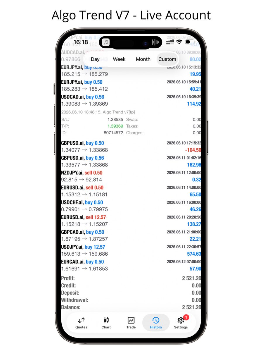 algtradinggroup's tweet photo. Last week’s profits in MyFxbook Verified accounts. Multiple Prop Firm Challenges passed. Link in bio…

Period: 08/06/2026 TO 12/06/2026

Over 6 years of verified results and consistency✅

Join the Public Channel: https://t.co/t8tSSKWb78

#forex #trading #ftmo #forextrader #fyp https://t.co/czsfORuibx