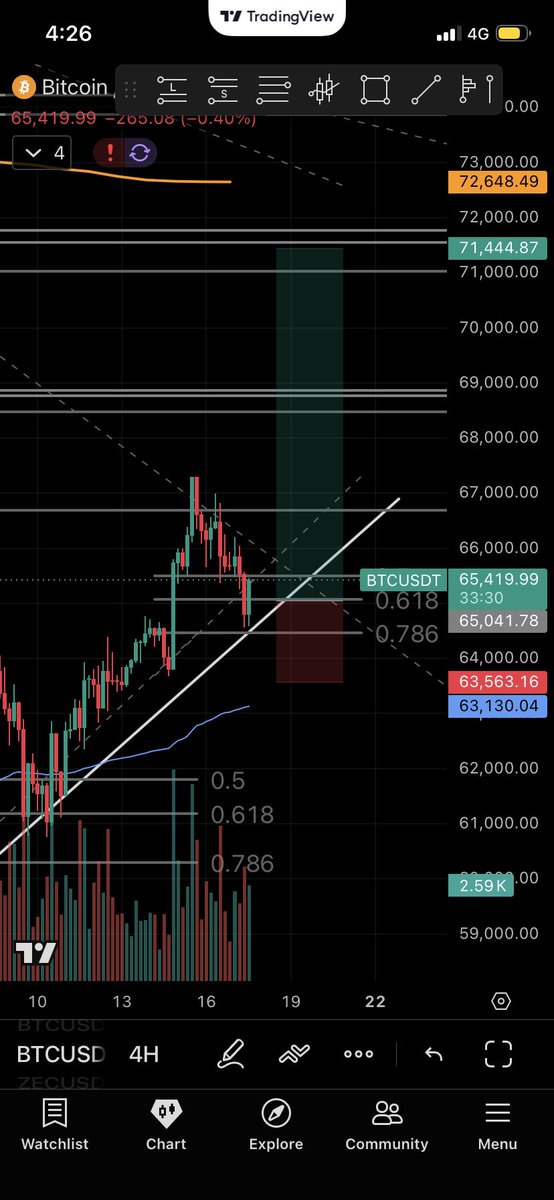 TradesManshipTM's tweet photo. Another stab at #BTC #BitcoinTrading #CryptoSignals https://t.co/axUVfRFlMX