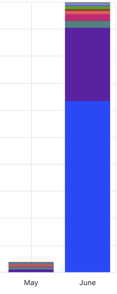 stefanradoff's tweet photo. building the outlet graph https://t.co/EUjLWbBMlS