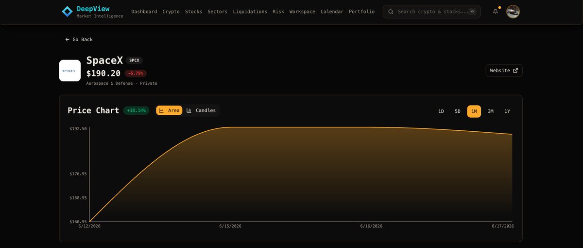 masontheguy_'s tweet photo. Quick $SPCX Selloff, Dont freakout 😂
$SPY https://t.co/tXtHUnTf2N