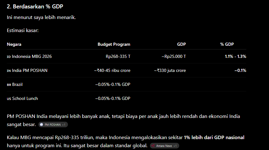 sadasadsaaad's tweet photo. @kompascom ✅ Program makanan gratis paling boros didunia
✅ Economic ROI ga jelas, yg berarti ga jelas output dan ga strategis manfaatnya

ga ada logical reason untuk melanjutkan program populis ini https://t.co/15jQtLiboc