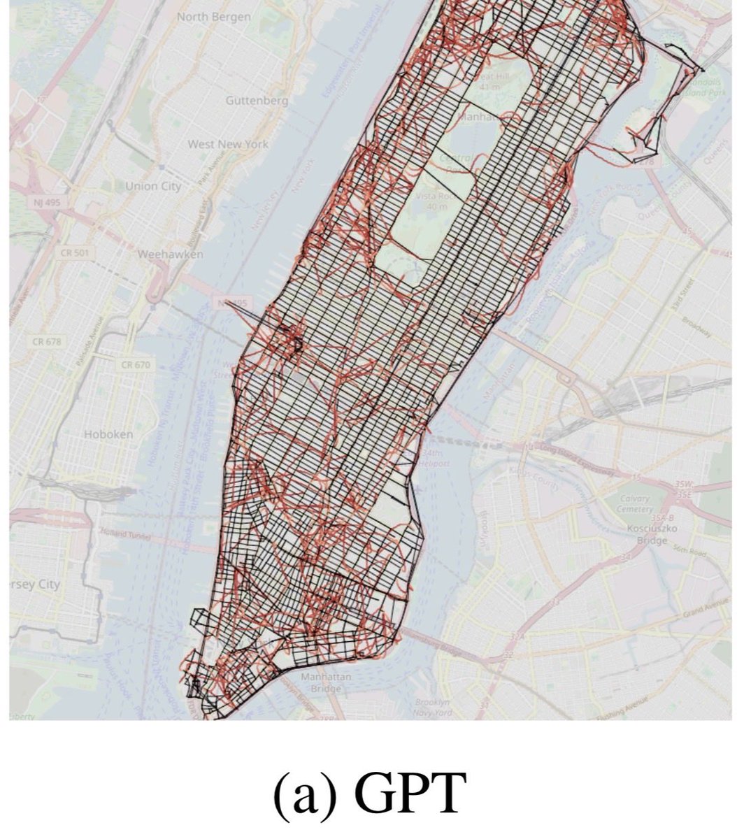 YanagizawaD's tweet photo. Cool stuff, building on ideas around “world models” by Econs and CS people @keyonV, @asheshrambachan and @m_sendhil.

Question: If you train on next turns for Manhattan taxi drivers, will the model learn a map of Manhattan?

They showed GPTs can be almost perfect at next-token (next turn) prediction… but paradoxically stupid regarding what the right map is. 

New paper (NextLat) shows that predicting “next latent state” (jointly with next token) appears to much better at world modeling 

It’d be great to see economists get into this game… help build architectures for world models of the global economy