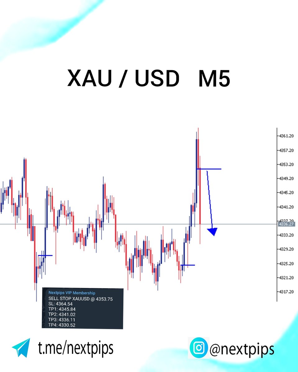 nextpips's tweet photo. #XAUUSD 🚨💰

⚡ +200 Pips Secured in Seconds! 🔥

💎 VIP Members In Early

🎯 Sniper Entries
🏆 100% Win Rate Last Month

The market doesn't wait. Neither do we.

🚀 More GOLD setups loading...

👍 Like • 💬 Comment • 🔄 Share https://t.co/DzuYKeuGQF