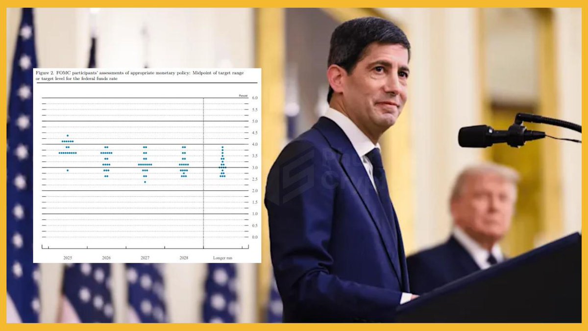 Jarvanbuilt's tweet photo. The new Fed Chairman might skip the "dot plot" after 14 years; has the unpredictable phase arrived?

Since 2012, the Fed has published a dot plot in its quarterly economic forecasts. This is a collection of interest rate forecasts from each FOMC member, considered a crucial clue to the Fed's future interest rate trajectory.

However, according to many analyses, Kevin Warsh is very likely NOT to submit his personal dot plot because:

1️⃣ Warsh dislikes this tool. He has spent 15 years opposing the Fed's excessive guidance of the market. It ties the Fed down and pressures members to defend outdated forecasts instead of reacting flexibly to new data.

2️⃣ He doesn't want to reveal his views too early. Previously, Stephen Miran, when he was Governor, often predicted the lowest interest rates, but Miran has now left, giving way to Warsh. If this dot plot doesn't have a similar low "dot," it could reveal that Warsh isn't as dovish as Trump hopes.

Another scenario is that Warsh still sends signals, but will review how the Fed communicates policy afterward. In short, unlike Powell, Warsh wants to move the Fed from a forecast-based operating model back to a more discreet one.

> Investors are currently concerned that if the Fed suddenly drastically reduces the frequency of its signals, volatility in global financial markets could increase significantly in the short term.

The Fed's June policy meeting is underway, and the interest rate decision will be announced at 1 AM tonight, followed 30 minutes later by a press conference by the new Chairman, Warsh.