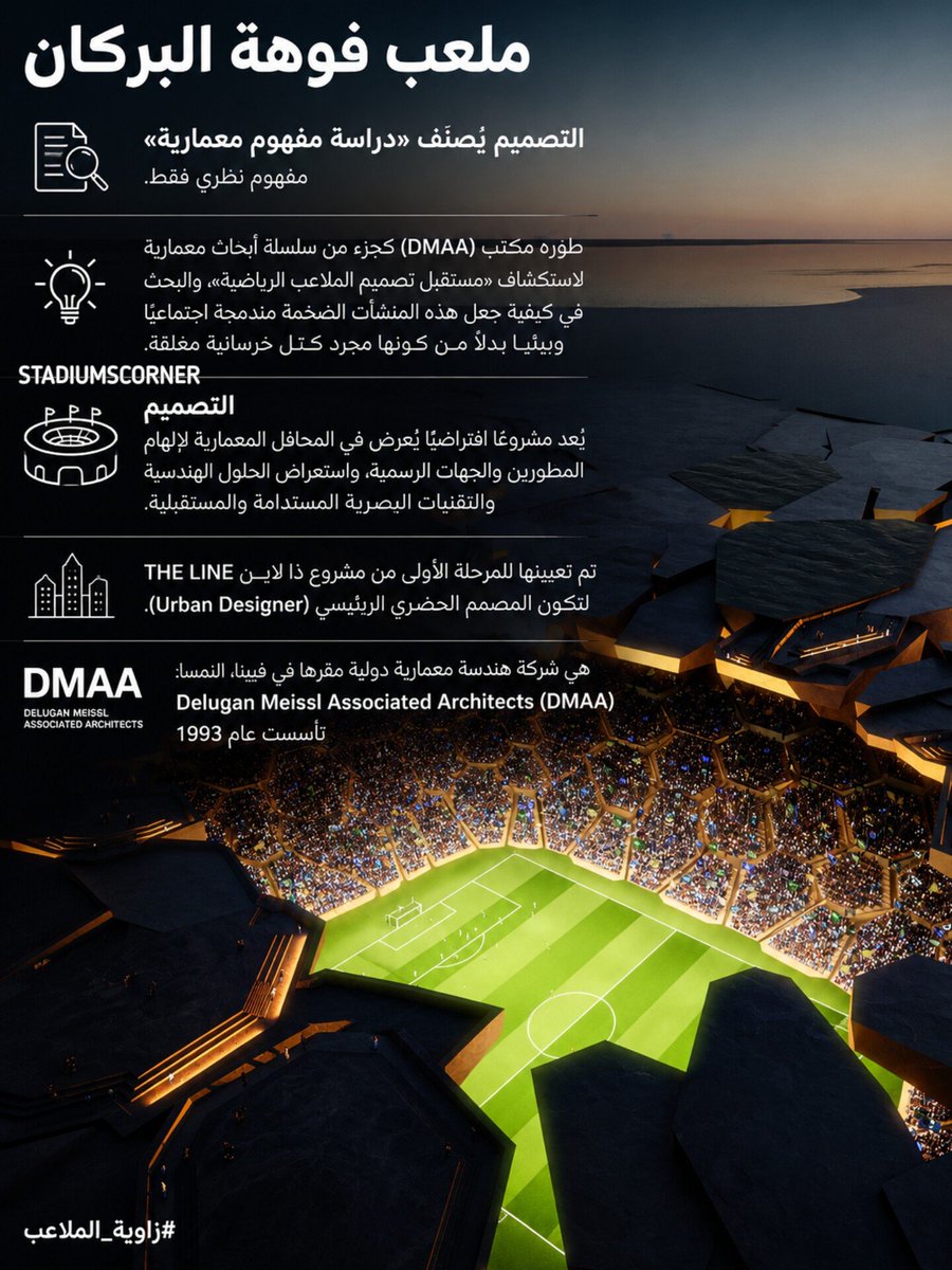 stadiumscorner's tweet photo. ملعب فوهه البركان 

إنه نموذج لعمارة تُذيب الحدود بين المبنى والحيّز الحضري، وتدمج المنشأة الرياضية ضمن نسيج المدينة بدلًا من عزلها 

#زاوية_الملاعب https://t.co/q3014s5Slt