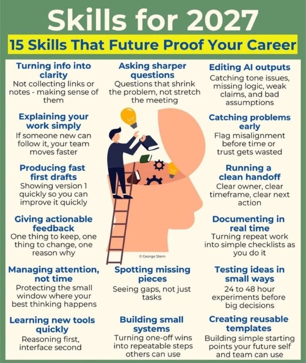 henrynoah2379's tweet photo. 15 Skills That Will Future-Proof Your Career https://t.co/KvRY21sN4K