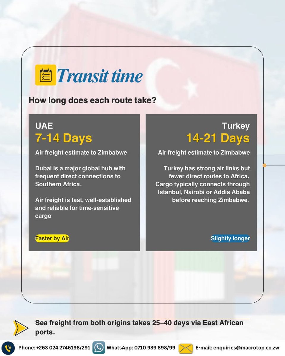 MacrotopZw's tweet photo. UAE vs TURKEY — WHICH ROUTE IS RIGHT FOR YOUR BUSINESS? 🇦🇪 🆚 🇹🇷
.
📞 Phone: +263 024 2746198/291
📱 WhatsApp: 0710 939 898/99
📧 Email: enquiries@macrotop.co.zw
#MacrotopZimbabwe #LogisticsExperts #FreightForwarding #UAEOffset #TurkeyTrade https://t.co/1LydyTT20N