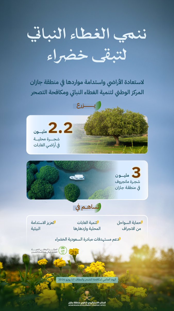 JazanSDO's tweet photo. ننمي الغطاء النباتي لتبقى أرضنا خضراء.

#اليوم_العالمي_لمكافحة_التصحر_والجفاف
#المكتب_الاستراتيجي_لتطوير_جازان https://t.co/Sjr2rEHcs0