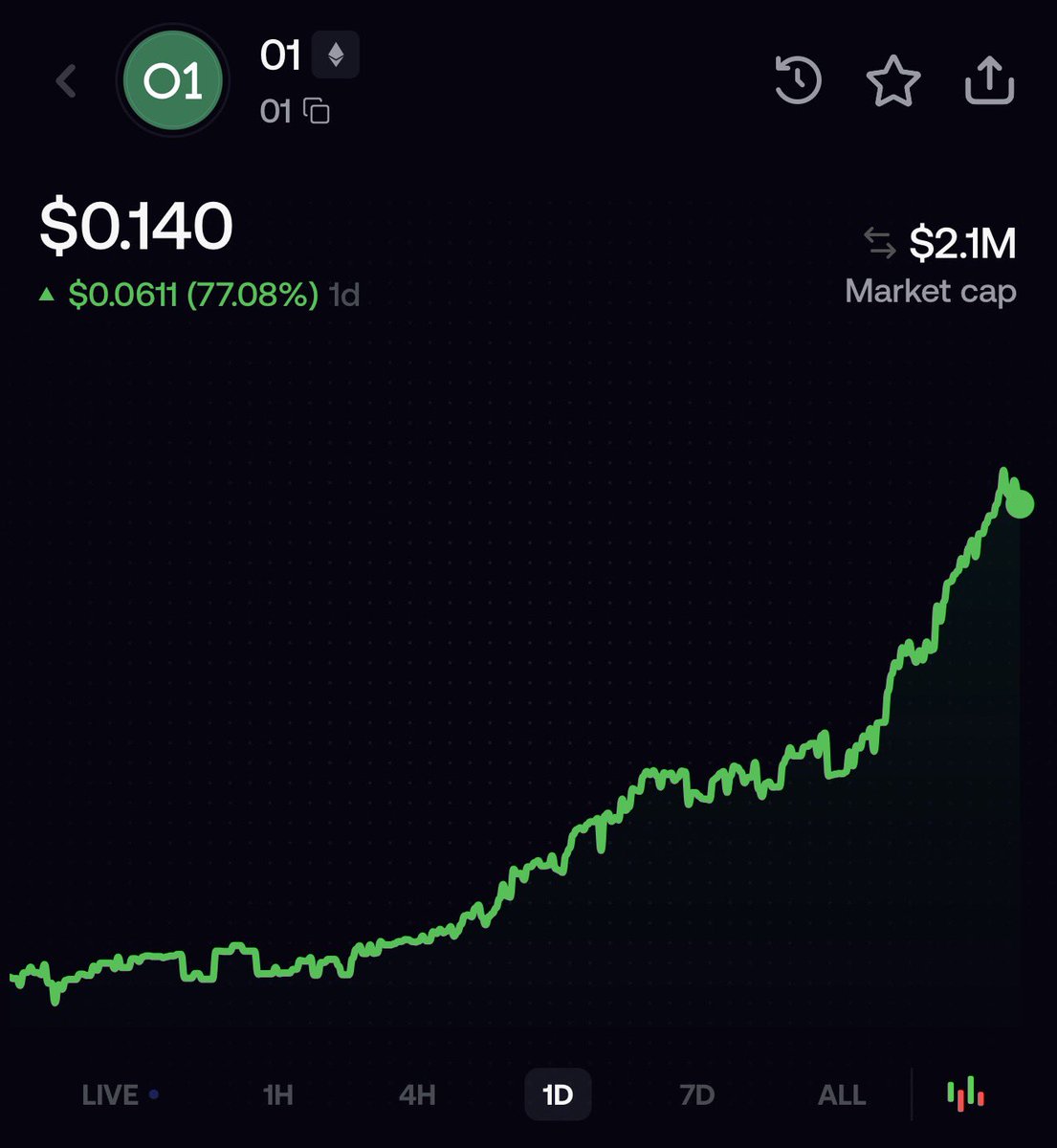 RuneCrypto_'s tweet photo. “the king of uniswap hooks” https://t.co/cVgPvUZ4MD