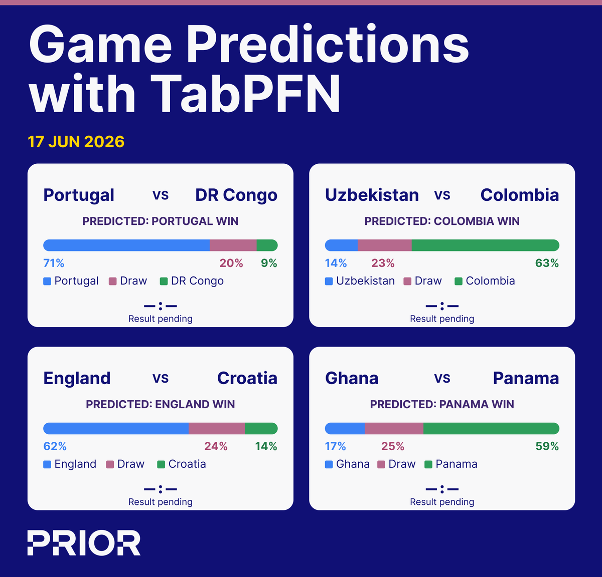 Prior Labs tweet media