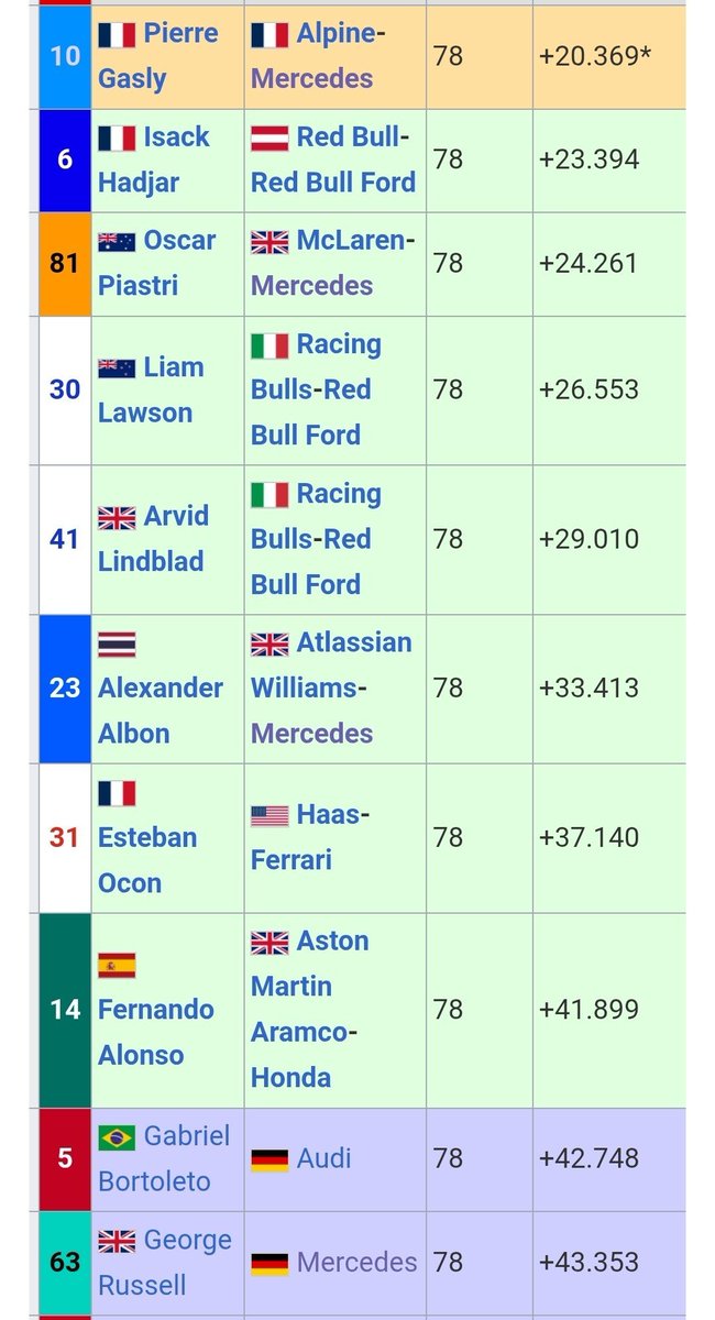 Mercedes-ARG F1 🇦🇷 tweet media
