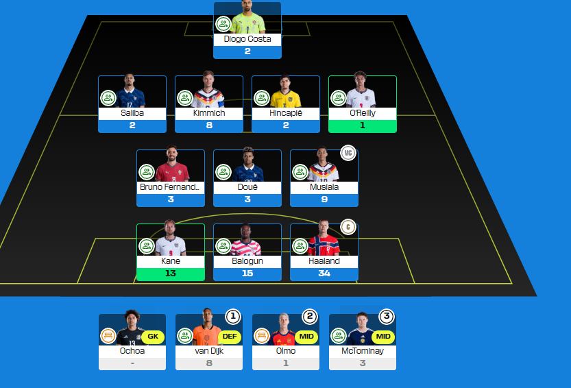 decricefreekick's tweet photo. 92 points for Round 1
#FIFAfantasy #fifa https://t.co/aeNIcnHZ8b