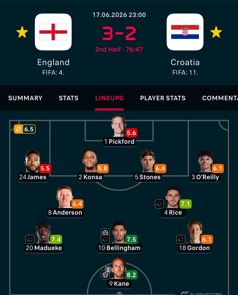kwambo254's tweet photo. Tuchel ball https://t.co/GdCBvXCyFi