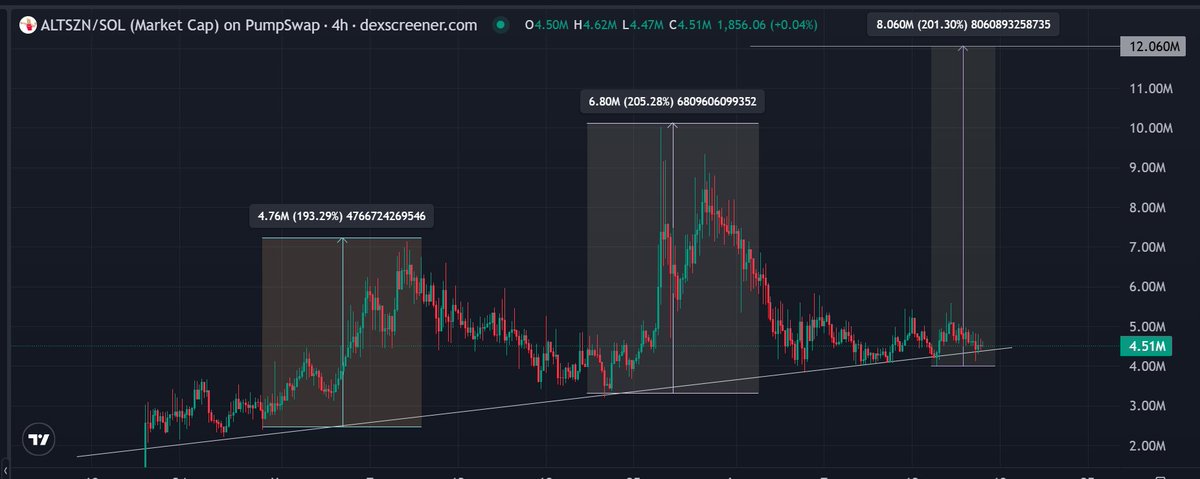 Crypto_Alch tweet picture