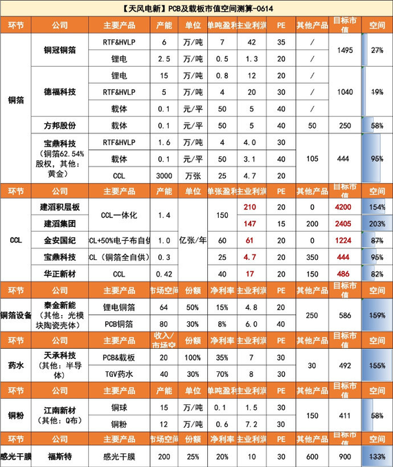agudianjinshou's tweet photo. 今天a股最值得买的股票
美联储议息落地但是倾向鹰派，不过应该不敢加息
美股小跌了下，可能周四晚上就调整完毕了
a股这里看美股脸色+周四容易跌+节前容易跌，可能抄底的一个好机会
券商会继续维稳指数，买科技也只买核心的
老登股
长鑫影子股（个人低位全仓华安证券稳稳的幸福，可能调整，我利润垫够厚）
优先华安证券，其次招商证券 合百集团爆发起来弹性最强
科技方面
1.MPO 太辰光 仕佳光子 蘅东光 杰普特 长芯博创 致尚科技 唯科科技
2.铝电解容器
优先艾华集团、江海股份、海星股份、东阳光、凯恩股份、新疆众和和新宙邦
3.钻针+钨棒 中钨高新 鼎泰高科
4.靶材 优先关注 江丰电子，远远没到头，其次有研新材  
5.六氟化钨  
优先中船特气和中巨芯，其次和远气体和昊华科技
7.pcb以及载板 
铜冠铜箔 德福科技 方邦股份 宝鼎科技 建滔积层板 建滔集团 金安国纪 华正新材 泰金新能 天承科技 江南新材 福斯特 洪田股份
8.ABF载板
优先兴森科技 其次华正新材 宏昌电子 莲花控股 中天精装
9.光刻胶 抛光垫
鼎龙股份
10.磷化铟和高纯红磷  
优先云南锗业 其次东山精密  
优先兴发集团和兴福电子 其次澄星股份
英伟达正式公布了一项AI基础设施重大扩建计划，其投资的高意公司厂区扩建项目正式开工
11.智谱影子股 凌云光
12.存储原厂 兆易创新 北京君正
苹果都要因为内存和存储涨价了
13.pcb一系列核心股票