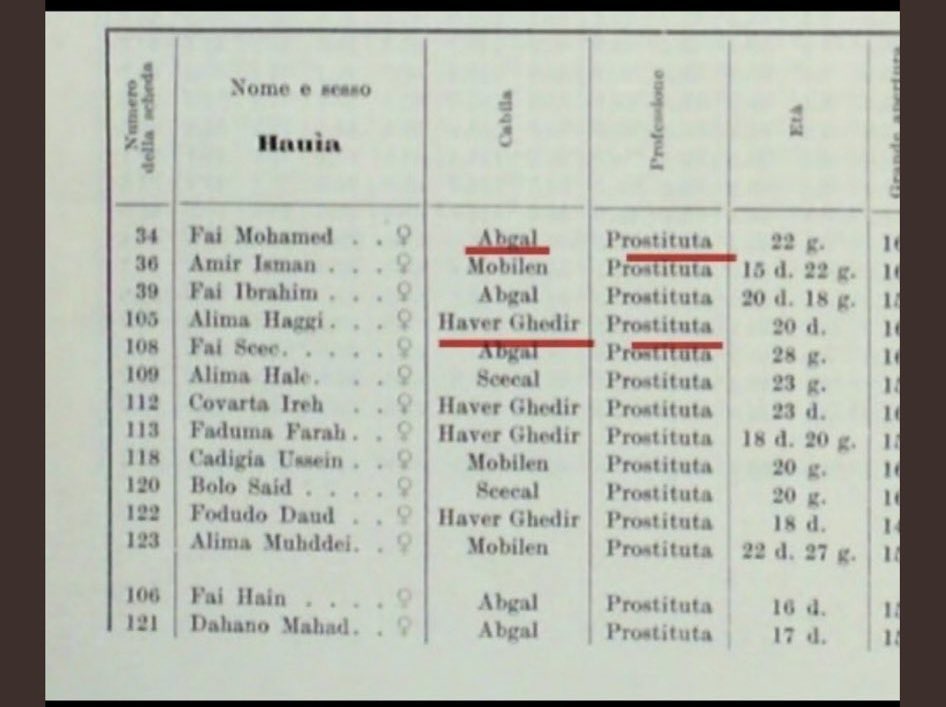 whotfisArta's tweet photo. @belloturjifan even the publisher back in 1961 couldn’t back up his claims. If u are going to try &amp; insult an entire nation, at least bring a source that has mo  evidence than a Bigfoot sighting you low iq Zoomalian meanwhile your xayawan people are being graped in Zoomalia by some jareers https://t.co/1s5gFC0Nai