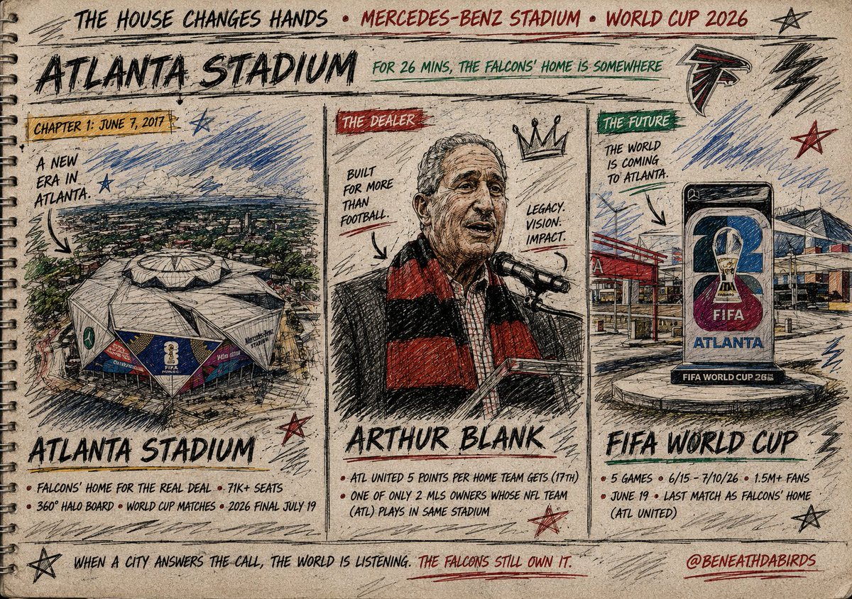 BeneathDaBirds's tweet photo. For 35 days, the #Falcons' own stadium is called #Atlanta Stadium per FIFA.

Real grass replaced the turf. The #WorldCup semifinal is July 15, the same day @kylepitts__ tag deadline hits.

Blank built @MBStadium to be more than his franchise's home but to be a world destination. https://t.co/TBAxuFZZvK