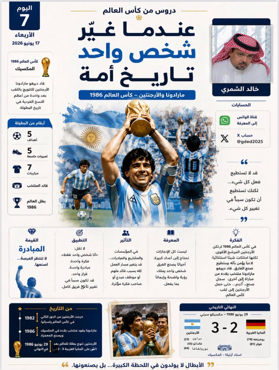 gded2025's tweet photo. اليوم 7 
في كأس العالم 1986 لم تكن الأرجنتين المرشح الأقوى، لكنها امتلكت لاعباً آمن بقدرته على صناعة الفارق.

الدرس:
قد لا تستطيع فعل كل شيء، لكنك تستطيع أن تكون سبباً في تغيير كل شيء.

#دروس_من_كأس_العالم
#مارادونا
#الأرجنتين
#كأس_العالم https://t.co/ppF1GihkHm