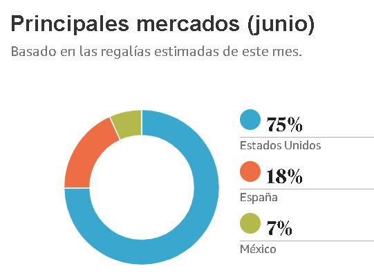 QuintaPilares's tweet photo. https://t.co/G4Xv8qVrLi