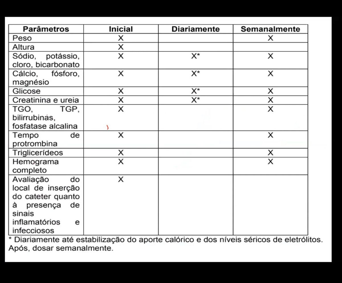 JimmyJuanc's tweet photo. Parámetros a monitorizar cuando iniciamos nutrición parenteral 

#medicina https://t.co/ELgQDgjYSJ