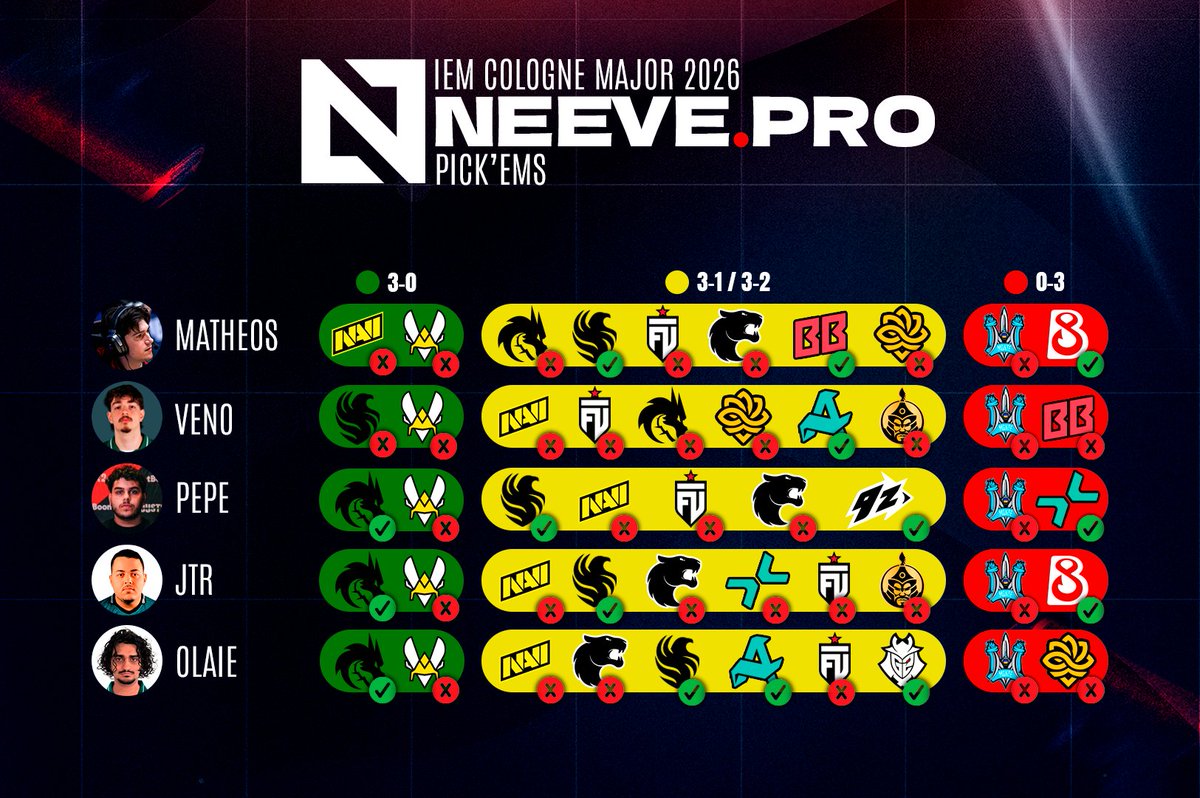 NEEVE.PRO Agency tweet media