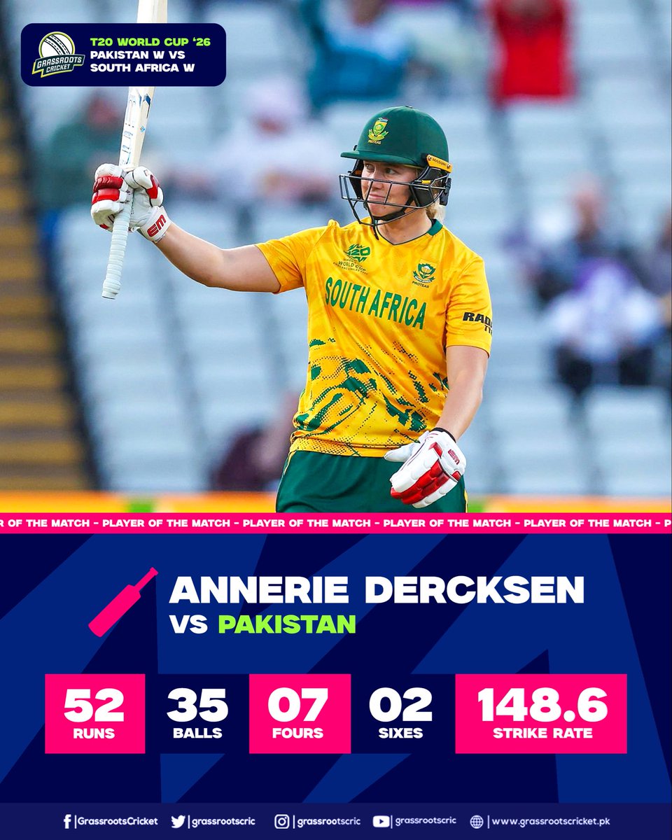 grassrootscric's tweet photo. Annerie Dercksen was named the Player of the Match.

#PAKvSA | #T20WorldCup https://t.co/RWC83pApE1