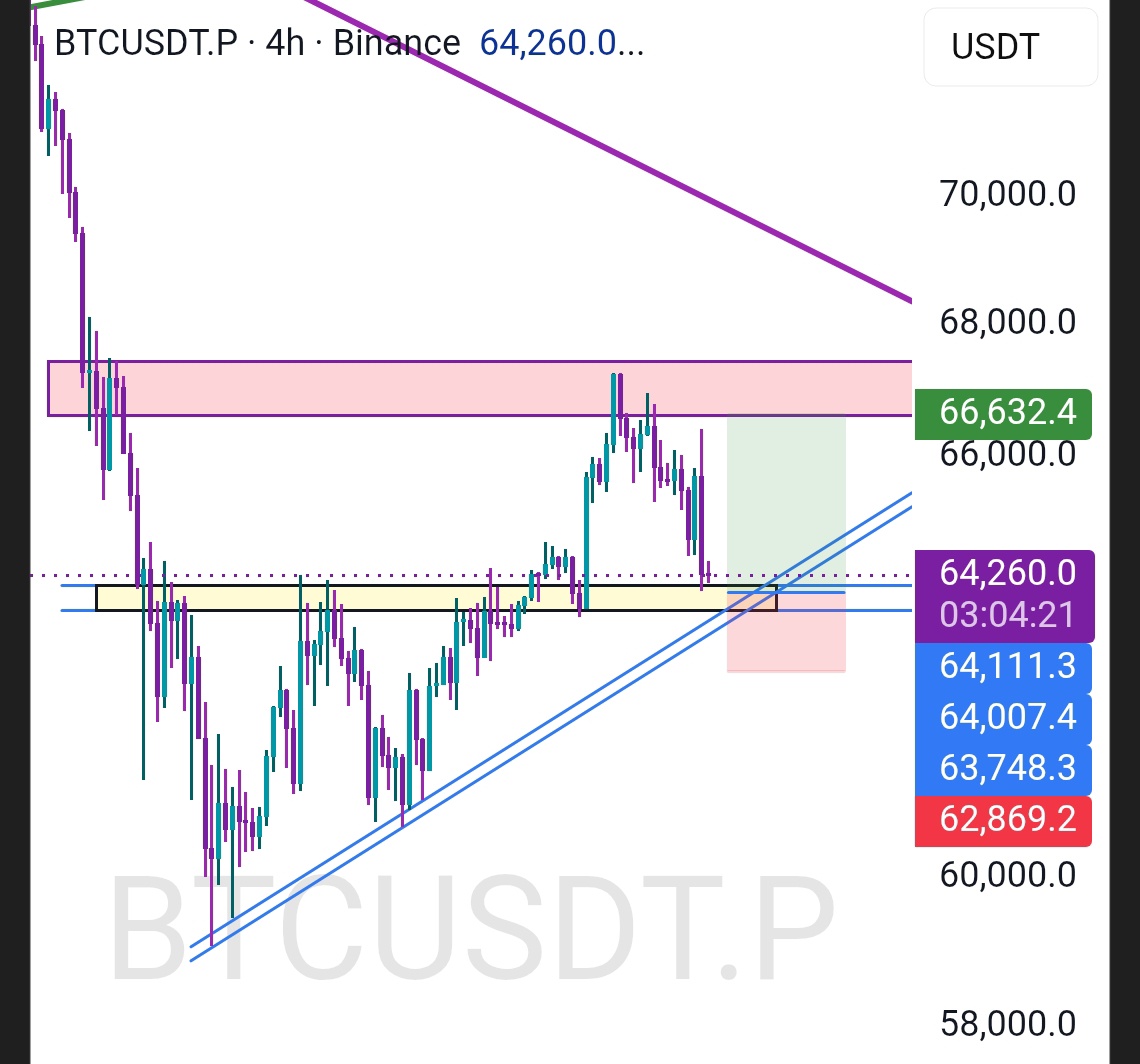 0xGroot03's tweet photo. I am on long bias until $BTC manages to hold 64k level 

#btc #btcusdt #crypto $eth $hype https://t.co/dyADQbZXpX