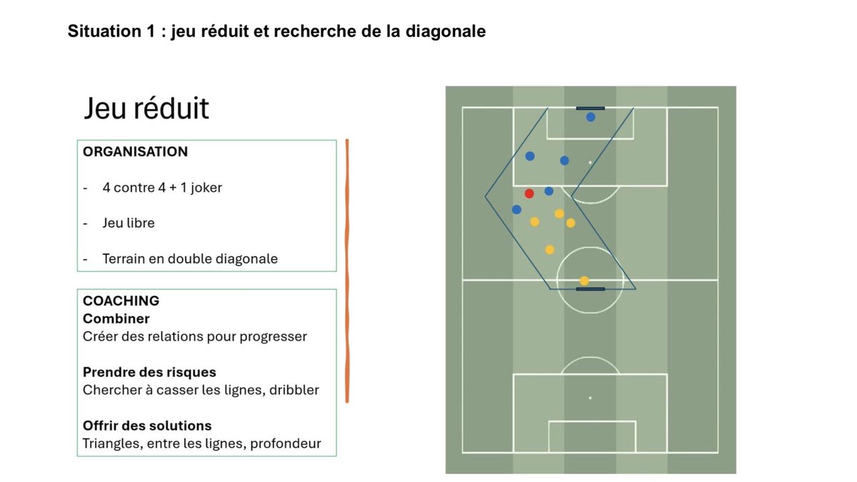 MaximeAntonilli's tweet photo. @JOGOFUNCIONAL1 I tried this 4v4 many times this season with my U17 team. Unfortunately without recording it… https://t.co/EWKsDGhx68