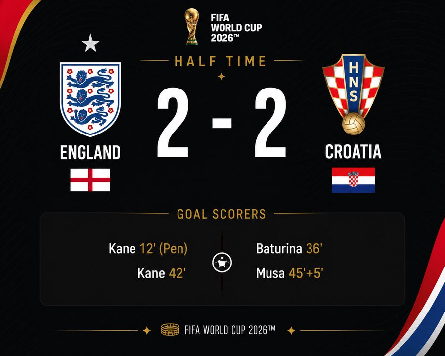 Speedx01's tweet photo. Neovisno kako će susret #ENGCRO završiti ovo je daleko najbolje poluvrijeme ovog svijetskog prvenstva!! #FIFAWorldCup #WM2026 https://t.co/FD3vCUJz8C