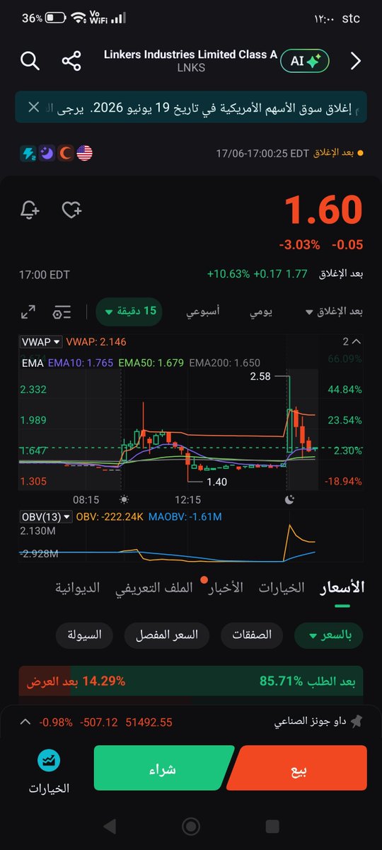 Adelsadicelar12's tweet photo. $LNKS
السعر الحالي 1.77

الهدف أن شاءالله 

1.95
2.15

بالتوفيق https://t.co/LN6FMbcDRS