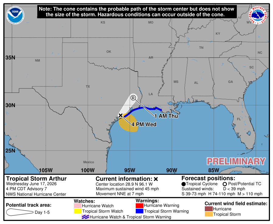 HurrWatchNet's tweet photo. BULLETIN
Tropical Storm Arthur Advisory Number   7
NWS National Hurricane Center Miami FL       AL012026
400 PM CDT Wed Jun 17 2026
 
...LIFE-THREATENING FLOODING EXPECTED ACROSS PORTIONS OF THE 
SOUTHEASTERN UNITED STATES...
...TROPICAL STORM WARNING REMAINS IN EFFECT FOR PORTIONS OF THE 
TEXAS AND LOUISIANA COAST...

SUMMARY OF 400 PM CDT...2100 UTC...INFORMATION
----------------------------------------------
LOCATION...28.9N 96.1W
ABOUT 20 MI...35 KM NNW OF MATAGORDA TEXAS
ABOUT 195 MI...310 KM WSW OF LAKE CHARLES LOUISIANA
MAXIMUM SUSTAINED WINDS...45 MPH...75 KM/H
PRESENT MOVEMENT...NNE OR 15 DEGREES AT 7 MPH...11 KM/H
MINIMUM CENTRAL PRESSURE...1001 MB...29.56 INCHES

WATCHES AND WARNINGS
--------------------
CHANGES WITH THIS ADVISORY:
 
None.
 
SUMMARY OF WATCHES AND WARNINGS IN EFFECT:
 
A Tropical Storm Warning is in effect for...
* Sargent, Texas to Morgan City, Louisiana
 
A Tropical Storm Warning means that tropical storm conditions are
expected within the warning area.
 
For storm information specific to your area, including possible
inland watches and warnings, please monitor products issued by your
local National Weather Service forecast office.

DISCUSSION AND OUTLOOK
----------------------
At 400 PM CDT (2100 UTC), the center of Tropical Storm Arthur was 
located near latitude 28.9 North, longitude 96.1 West. Arthur is 
moving toward the north-northeast near 7 mph (11 km/h), and this 
general motion should continue through tonight. On the forecast 
track, the center of Arthur should move farther inland over 
southeastern Texas tonight.
 
Maximum sustained winds are near 45 mph (75 km/h) with higher gusts.
Weakening is expected as the low moves farther inland, and it could
dissipate by tonight or early Thursday.
 
Tropical-storm-force winds extend outward up to 175 miles (280 km)
from the center. NOAA buoy 42035 east of Galveston recently reported
a sustained wind of 40 mph (65 km/h) and a gust of 52 mph (83 km/h).
 
The estimated minimum central pressure based on surface observations
and aircraft data is 1001 mb (29.56 inches).

HAZARDS AFFECTING LAND
----------------------
Key messages for Tropical Storm Arthur can be found in the Tropical
Cyclone Discussion under AWIPS header MIATCDAT1 and WMO header
WTNT41 KNHC.
 
RAINFALL: Tropical Storm Arthur is expected to produce rainfall
totals of 5 to 10 inches, with isolated higher totals near 20
inches, through early Friday from the Mid and Upper Texas coast
east-northeast into southern and central portions of Louisiana,
Mississippi, and Alabama, along with western portions of Georgia and
the Florida Panhandle. This could generate dangerous to
life-threatening flash flooding.
 
For a complete depiction of forecast rainfall associated with
Tropical Storm Arthur, please see the National Weather Service Storm
Total Rainfall Graphic available at
https://t.co/ZQpREEfLdb and the Flash Flood Risk
graphic at https://t.co/9JDyHh6qEe.
 
For a list of rainfall observations (and wind reports) associated
with Tropical Storm Arthur, see the companion storm summary at
WBCSCCNS1 with the WMO header ACUS44 KWBC or at the following link:
https://t.co/ZSYo0EdY3p.
 
WIND: Tropical storm conditions are expected within the warning area
during the next few hours.
 
STORM SURGE: The combination of a dangerous storm surge and the
tide will cause normally dry areas near the coast to be flooded by
rising waters moving inland from the shoreline. The water could
reach the following heights above ground somewhere in the indicated
areas if the peak surge occurs at the time of high tide...
 
Matagorda, TX to the Mouth of the Mississippi River, LA...1-3 ft
 
The deepest water will occur along the immediate coast near and to
the east of the landfall location, where the surge will be
accompanied by large and dangerous waves. Surge-related flooding
depends on the relative timing of the surge and the tidal cycle,
and can vary greatly over short distances. For information
specific to your area, please see products issued by your local
National Weather Service forecast office.
 
For a complete depiction of areas at risk of storm surge inundation,
please see the National Weather Service Peak Storm Surge Graphic,
available at https://t.co/S5H6Qu1fiD.
 
SURF:  Swells generated by Arthur are likely to cause
life-threatening surf and rip current conditions along the
northwestern Gulf Coast for the next day or two. Please consult
products from your local weather office.
 
A depiction of rip current risk for the United States can be found
at: https://t.co/vmRzAvlE5r
 
TORNADO: A few tornadoes are possible late tonight across southeast
Louisiana and southern Mississippi, and tomorrow into parts of
Alabama, Georgia, and the Florida Panhandle.

NEXT ADVISORY
-------------
Next intermediate advisory at 700 PM CDT.
Next complete advisory at 1000 PM CDT.
 
$$
Forecaster Reinhart

#WeatherReadyNation #WRN #SKYWARN #CANWARN #Hamradio #AmateurRadio #SATERN #HurricaneHams #TXwx #LAwx #MSwx