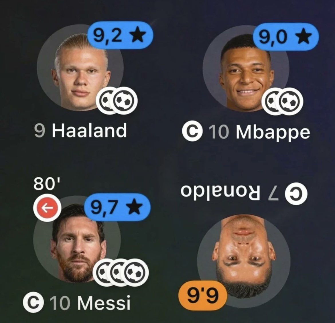 KevinNeverseen's tweet photo. Only my goat can bag a 9.9 rating without a goal or assist 🐐 https://t.co/oK8Wmz5bIa