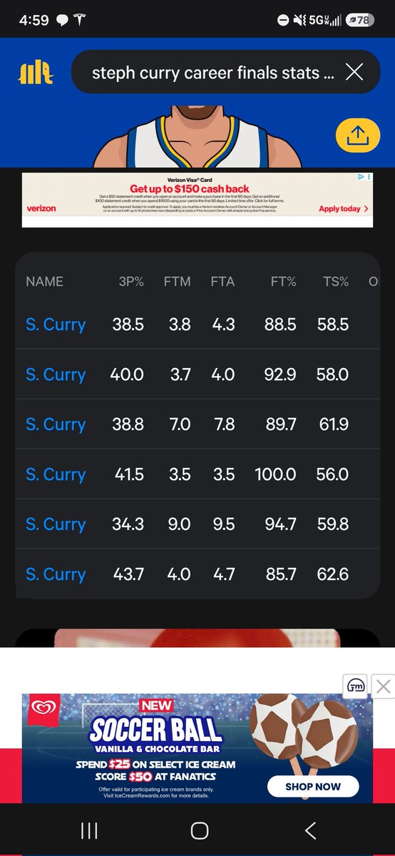 ZacPrimus's tweet photo. @SZNdee @Ceonteahjones @ReddCinema His 3pt% in each finals in order. His lowest being the one with his 2nd and 3rd option getting hurt and they ran a box-and-1 on him https://t.co/TCnP5JQgSc