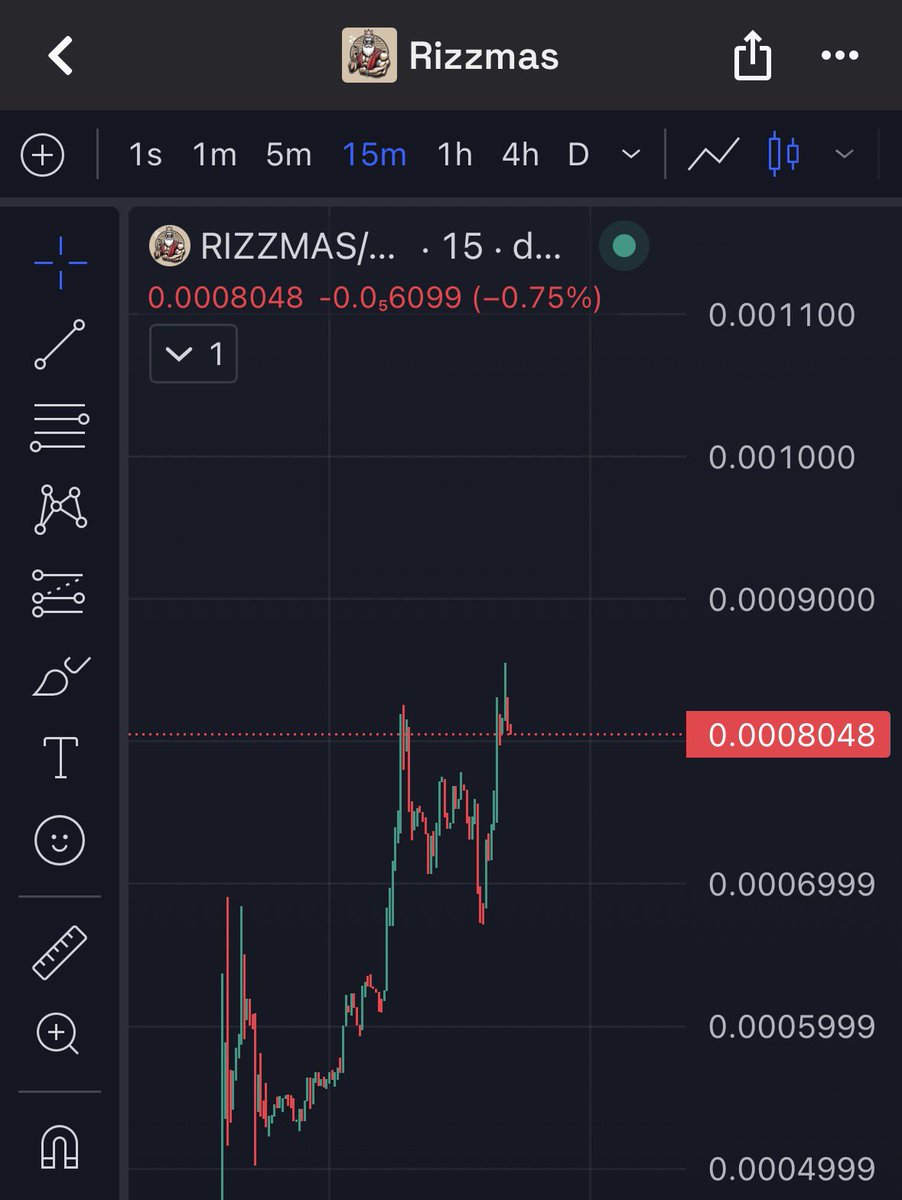 rizzmascto's tweet photo. Chart is primed. 

Bags are packed. 

We’re locked &amp; loaded ready for what’s next! https://t.co/vEZaUq5tIx