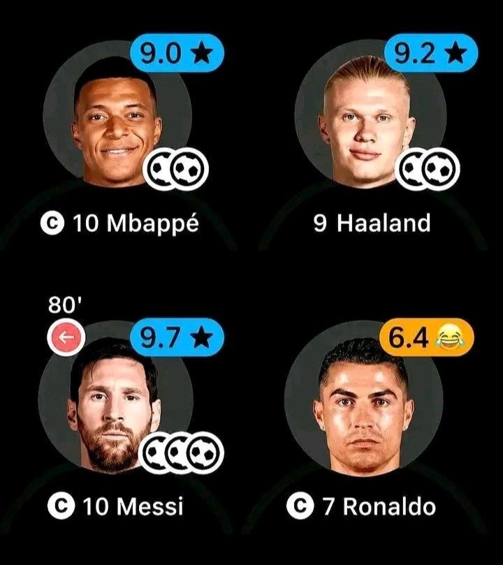 MacCollins_A's tweet photo. Round one
Winner - Leo Messi 🏆 https://t.co/gRHQjlUiMn