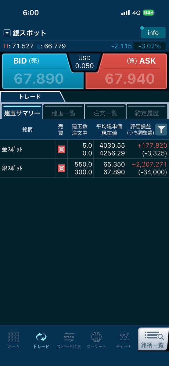 NASDAQ100CFD's tweet photo. 🔳CFD日記

FOMC：金利据え置き

想定以上の鷹派発言！？（ガッカリ）
どうせ利上げなんて出来ないと思うんだが、
インフレは認識しているとの事。
結局、窓は埋める事になった。

ドル円。
前回の為替介入ライン突破でどうなる？
もう介入も出来ないなら、日本もいよいよ詰みですね（ニッコリ）

実物金貨銀貨コレクション−45
（オーストリアウィーン金貨）

【含み益：238万円】