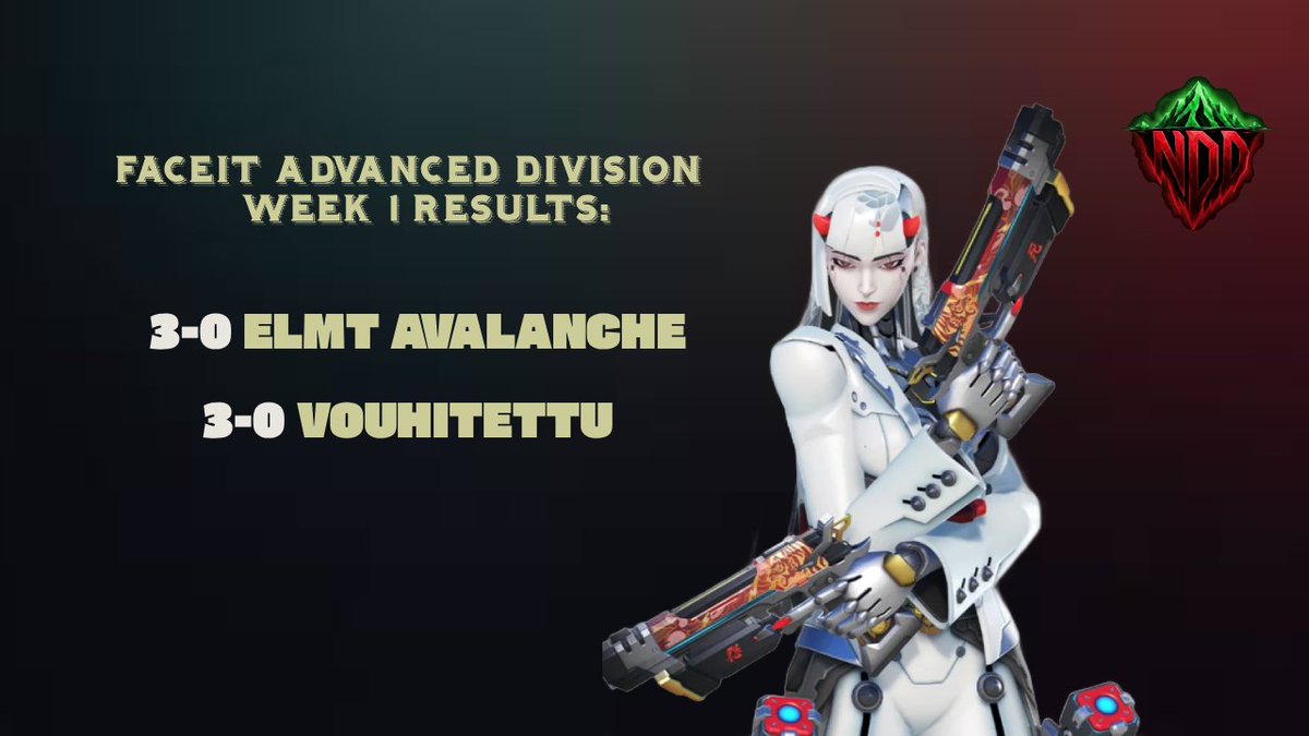 NotionDeepDown's tweet photo. A flawless start to @FACEIT_OW Advanced!
See you next week!

#OVERWATCH #NDD https://t.co/WF33zTjvLl