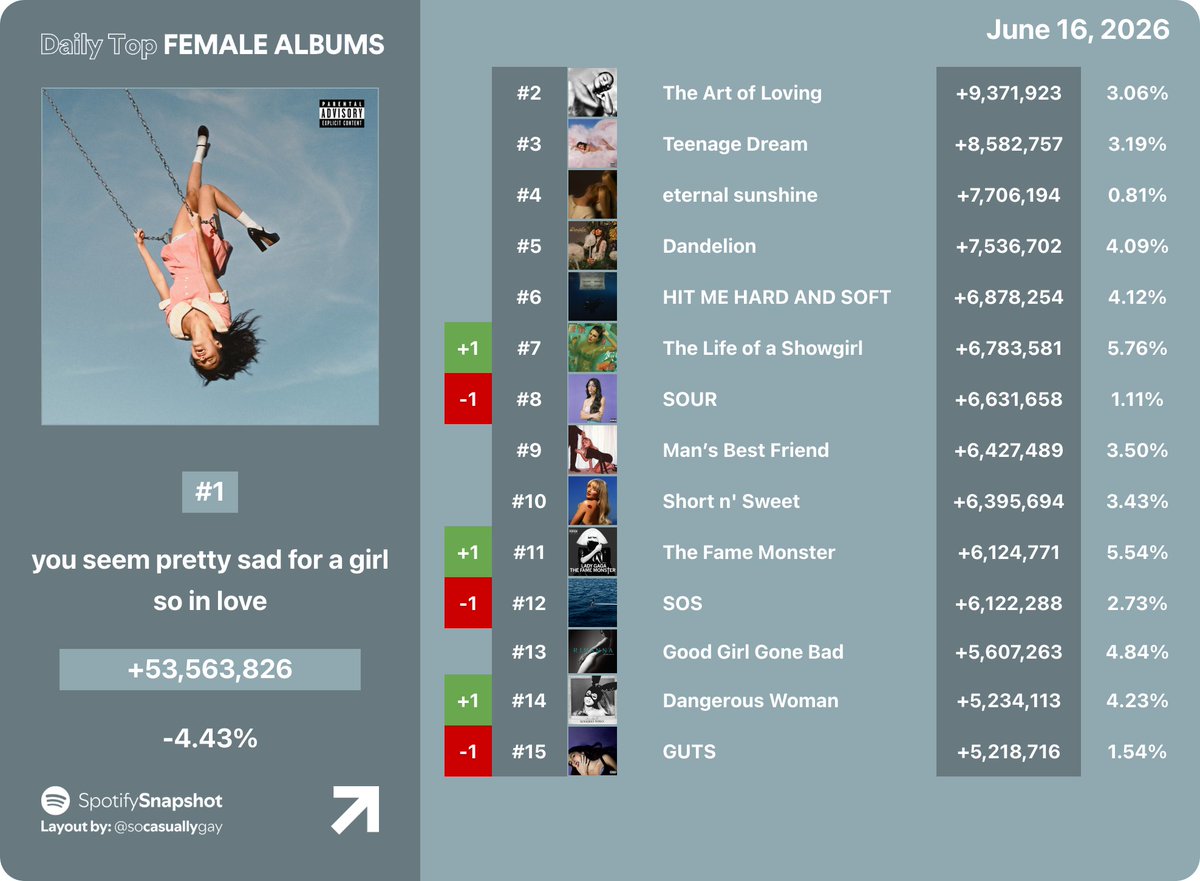 Fan SpotifySnapshot tweet media